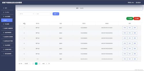 基于SSM框架的疫情下校园食品安全信息管理系统设计与实现