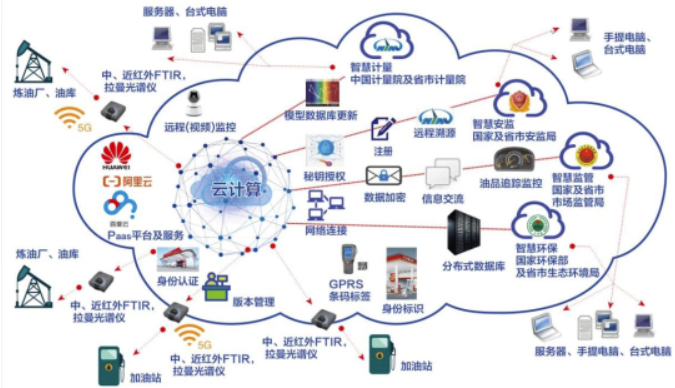 数据驱动变革 2022年度能源资源计量服务示范项目的数字化引擎