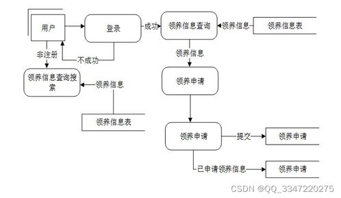 免费领源码 Python+MySQL SSM宠物领养系统与全栈开发实战教程推荐